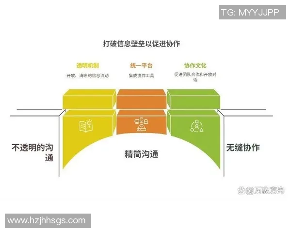 深入探讨BLG团队协作表现的数据分析与优化策略